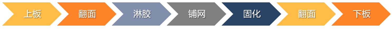 岩板自动背网线