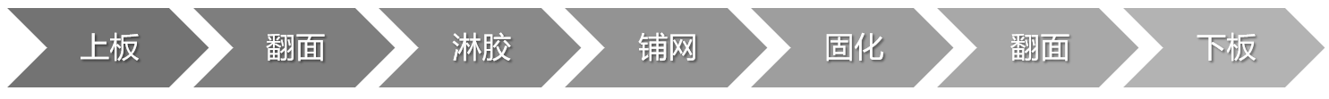 岩板自动背网线